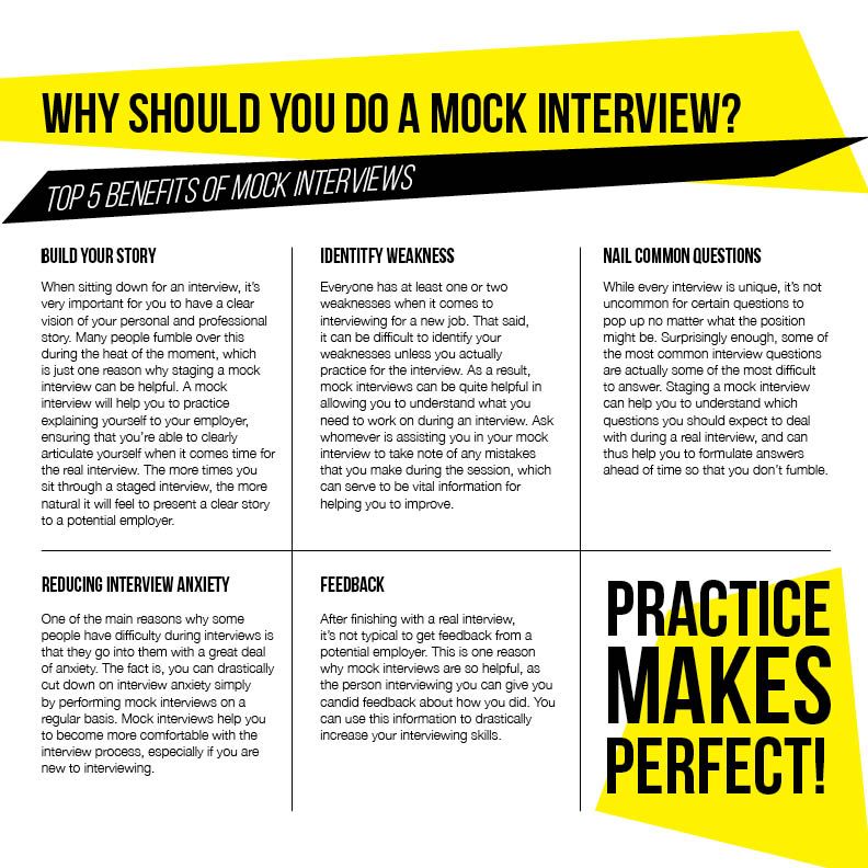 Benefits of a mock interview. | Job interview advice, Interview advice
