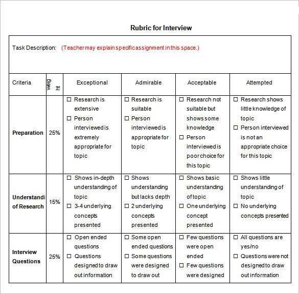 Project Rubric Template Check more at https://nationalgriefawarenessday